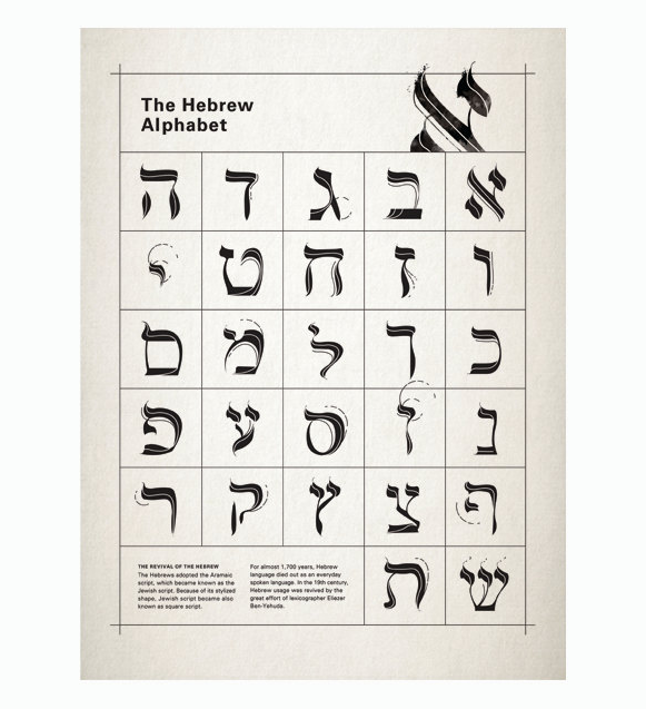 hebrew-alphabet-art-print